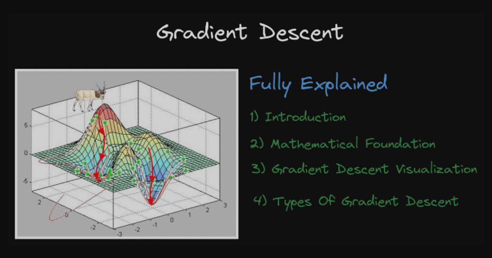 Understanding Gradient Descent | Episode 6