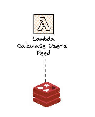 Calculating the feed for users where metadata was found in the cache