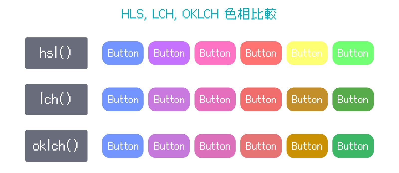 CSS HLS vs. LCH vs. OKLCH