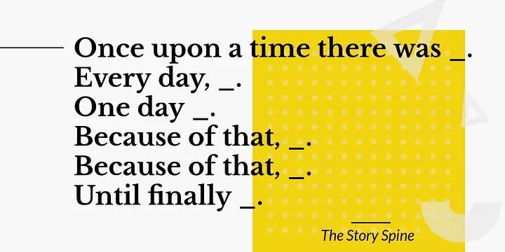Once upon a time there was [blank]. Every day, [blank]. One day [blank]. Because of that, [blank]. Until finally [bank]. The Story Spine — Emma Coats