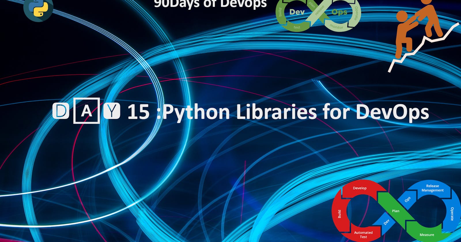 Day 15 Task: Python Libraries for DevOps