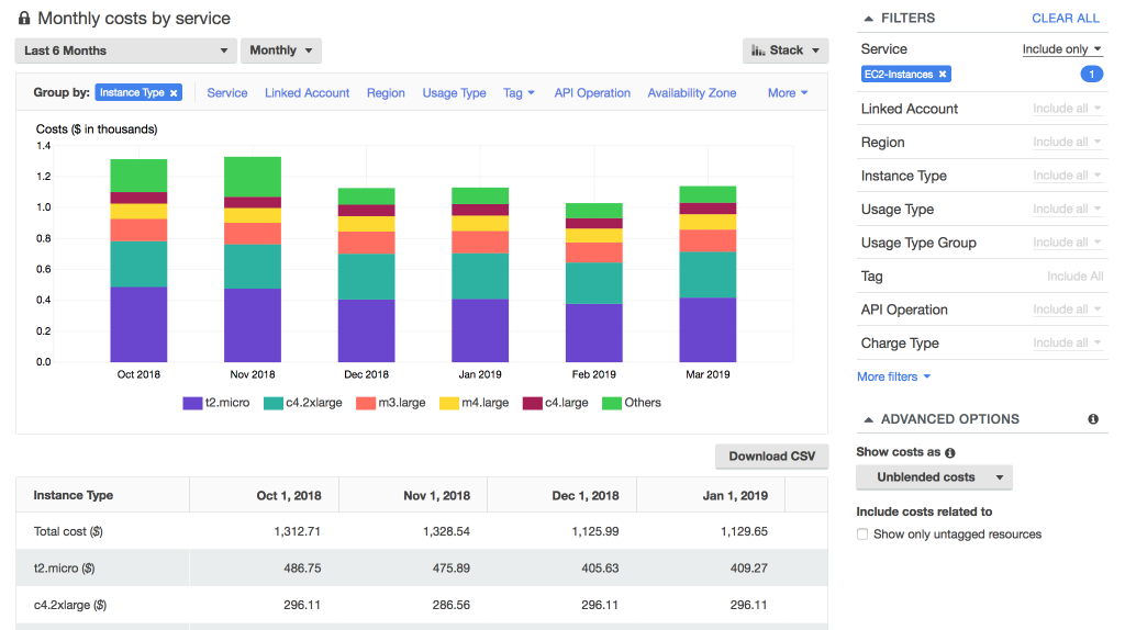 Unveiling the Magic of AWS Billing & Costing with Cost Allocation Tags