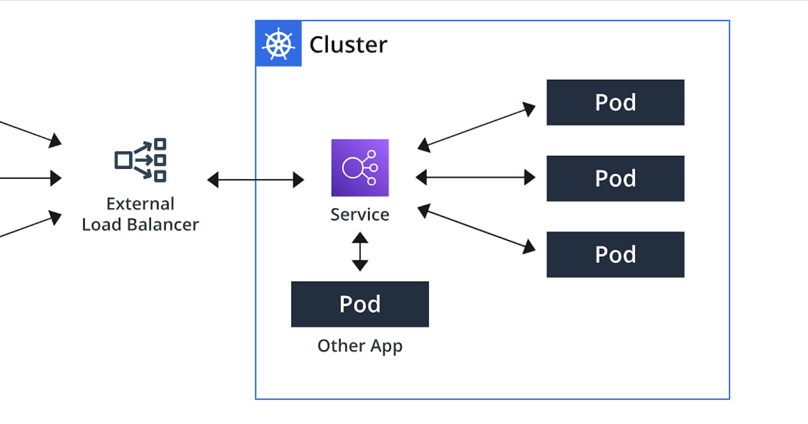 Working with Services in Kubernetes (Part-5)