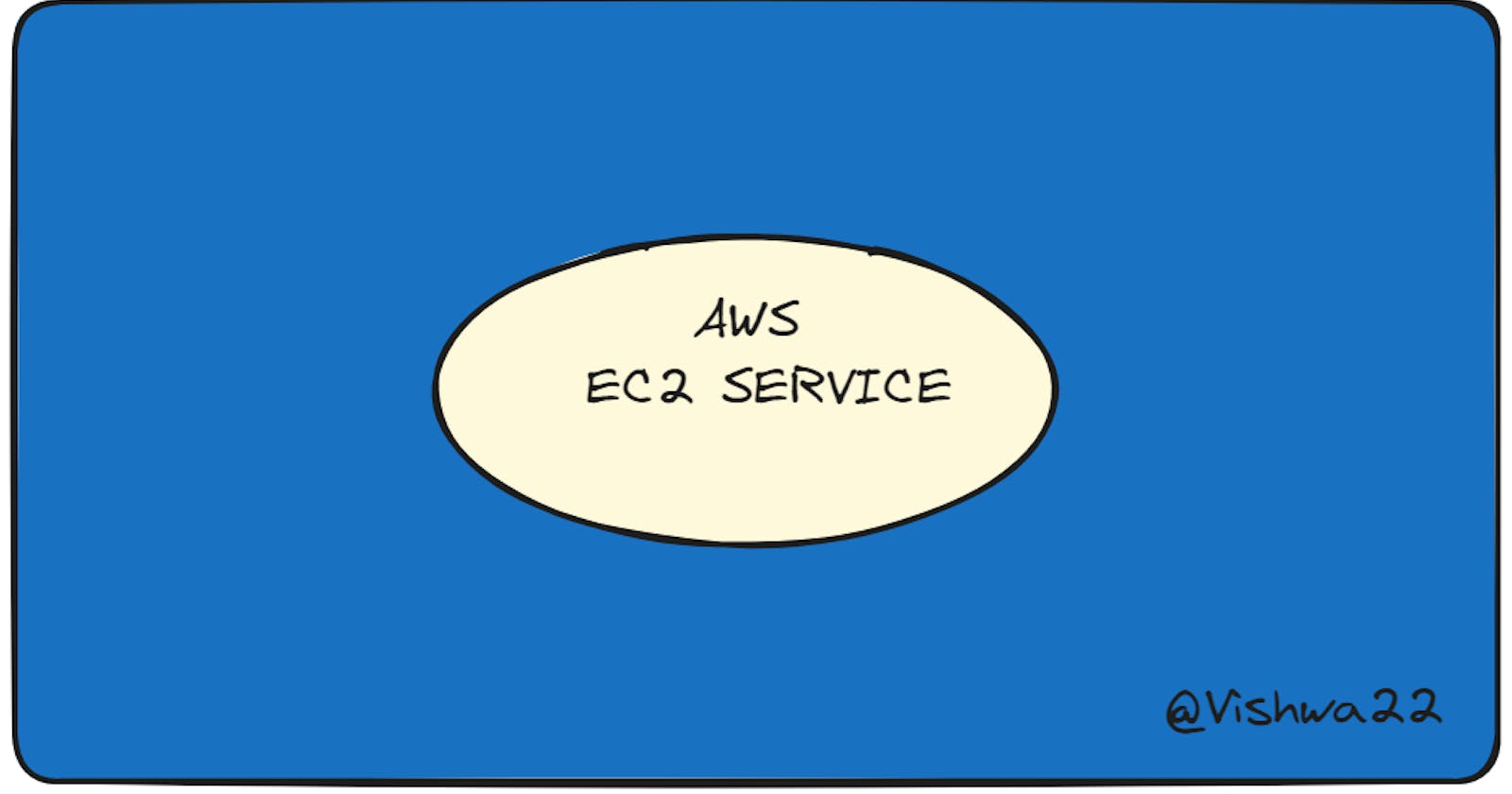 Scalability and Efficiency: AWS EC2 for Optimal Performance in the Cloud.
