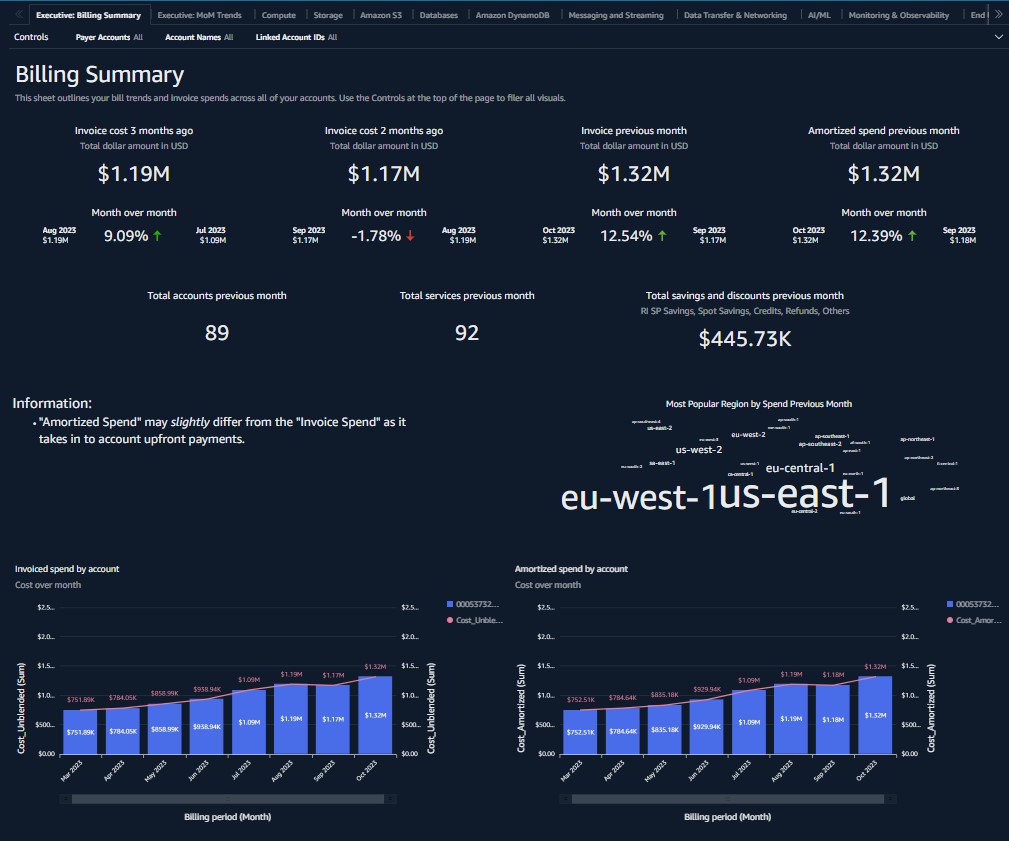 AWS Data Exports is now available to all customers