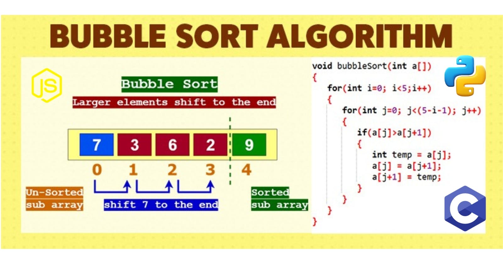 Understanding Bubble Sort - Sorting Algorithm.