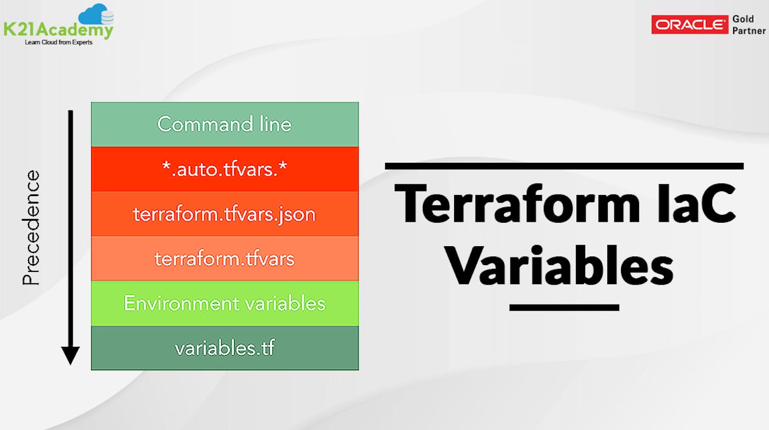 🌐 Unlocking Terraform: 🛠️ Understanding Variables 🌍 and Maximizing Local Values 🚀