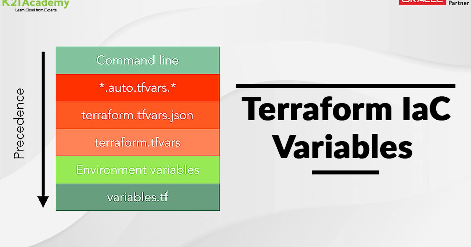 🌐 Unlocking Terraform: 🛠️ Understanding Variables 🌍 and Maximizing Local Values 🚀