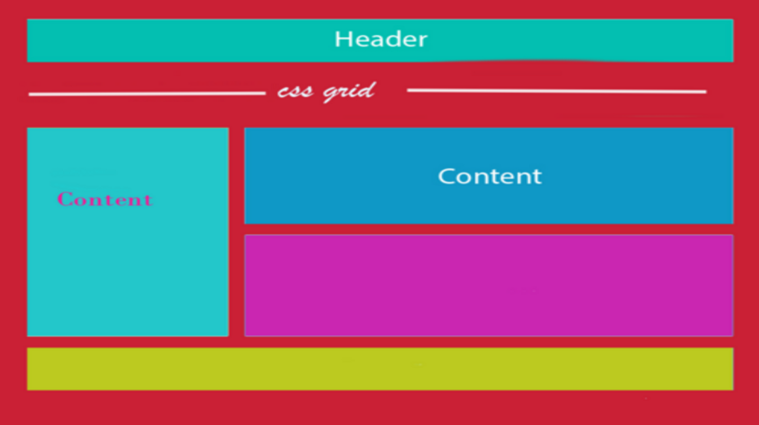 Optimized CSS Layouts (lt.22)