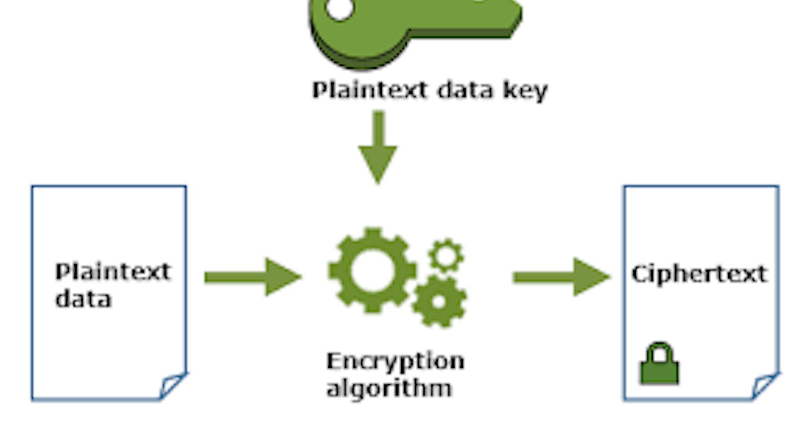 Encrypt files using AWS KMS