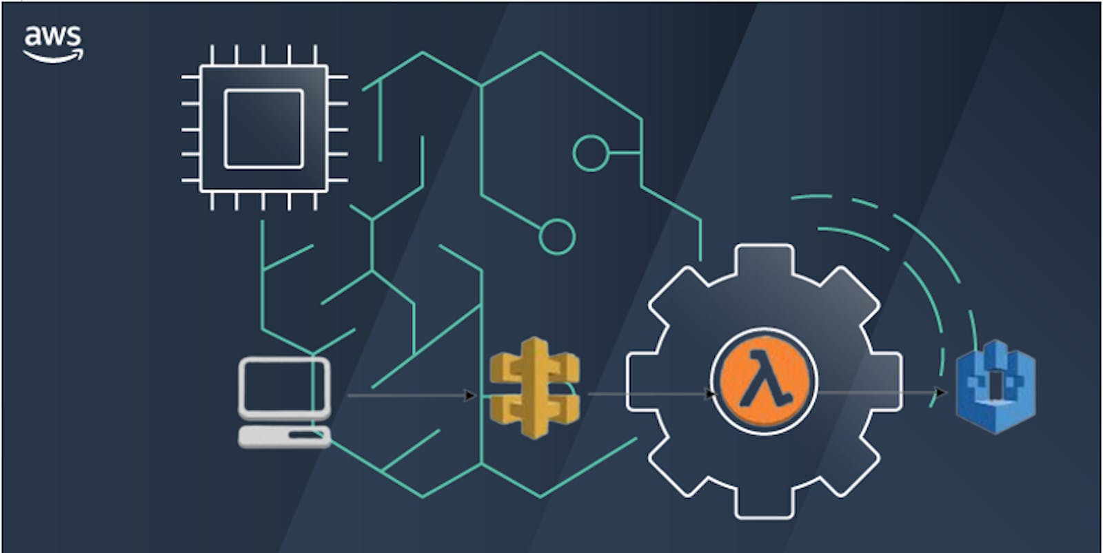 Unleashing the Power of AWS: A Creative Journey into Machine Learning with SageMaker