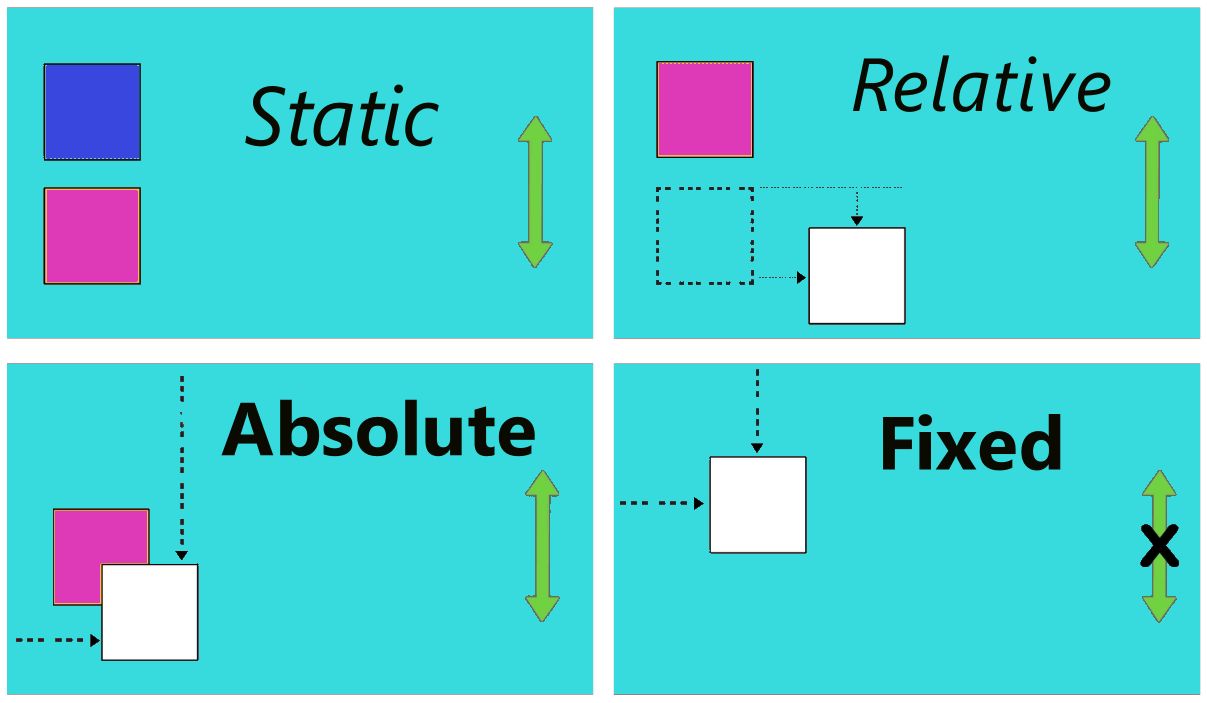 Mastering CSS Positioning: A Guide to Web Layout Precision (lt.23)