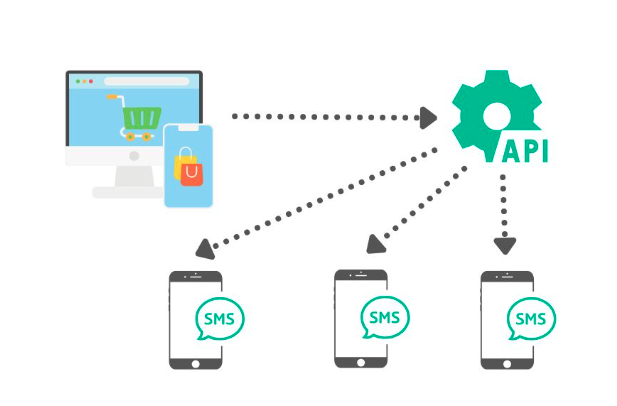 SMS API Security Measures: Safeguarding Your Business