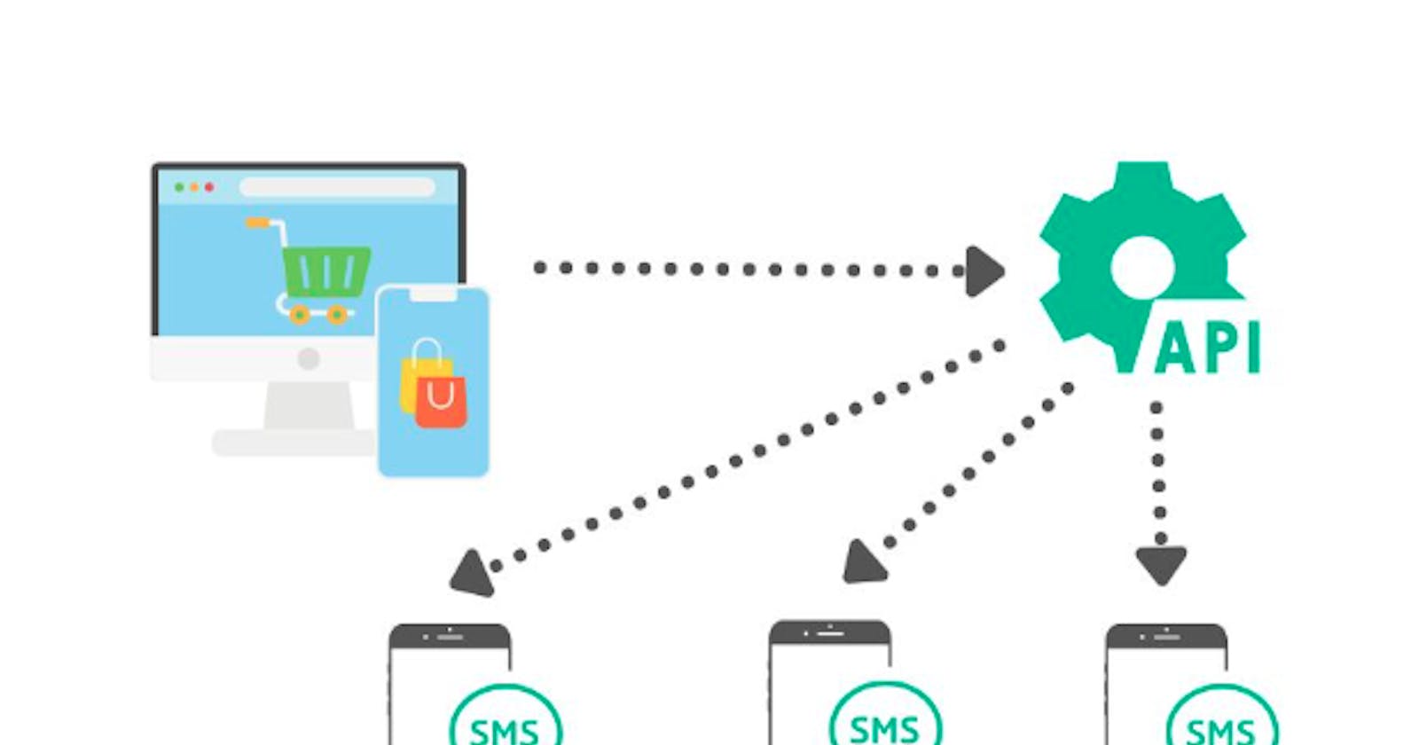 SMS API Security Measures: Safeguarding Your Business