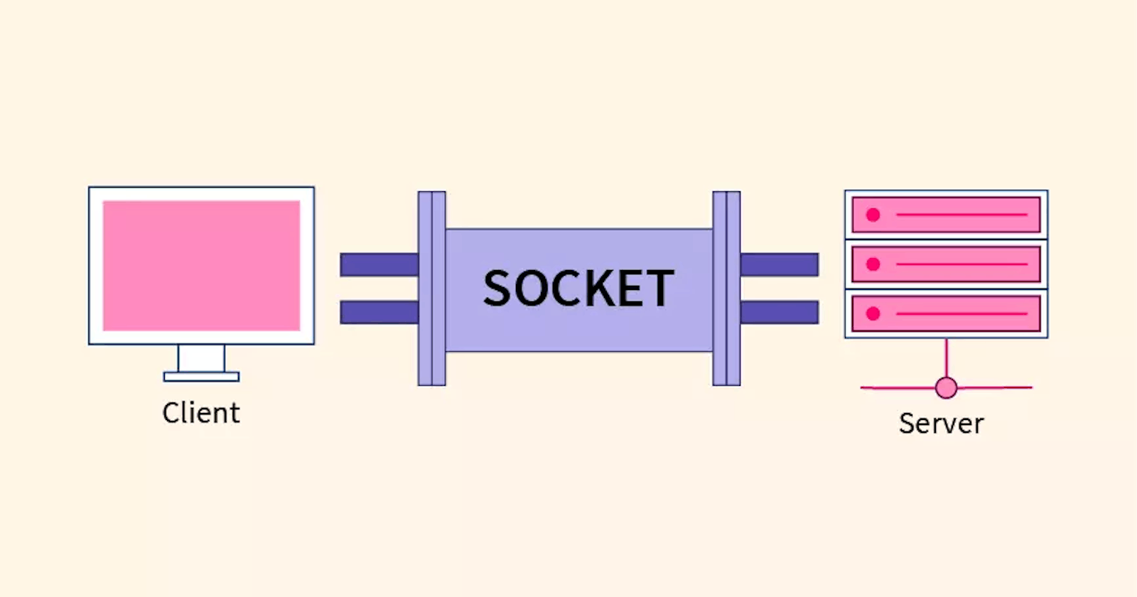 Socket Programming with TCP/UDP