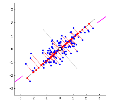 Recasting Data.png