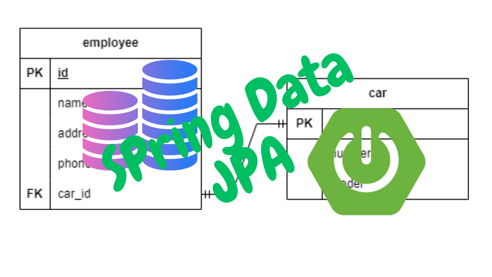 Spring Data JPA in Spring Boot[part-2]: one-to-one association