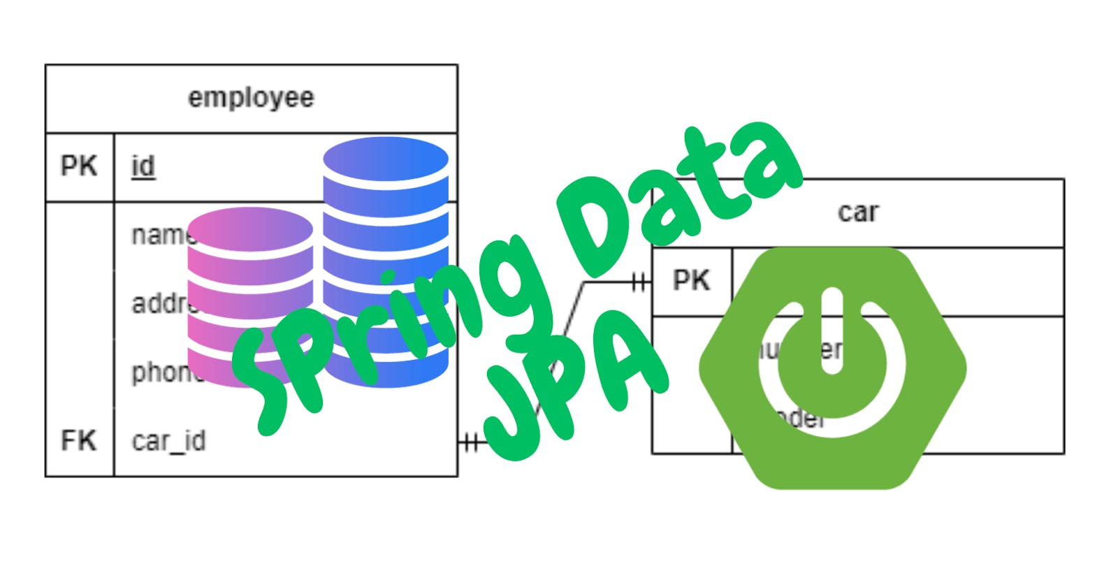 Spring Data JPA in Spring Boot[part-2]: one-to-one association