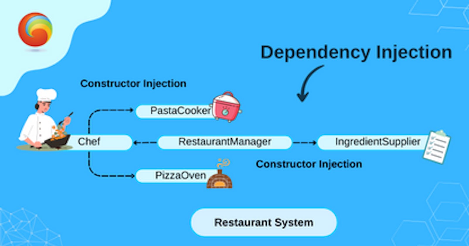 Demystifying Dependency Injection: Simplified with Real-World Examples