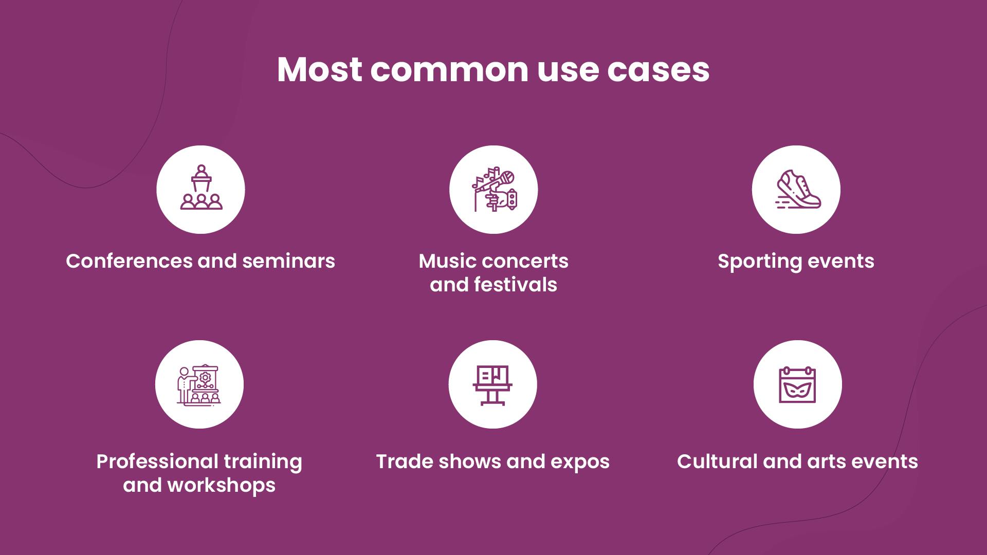 Commonly used industries and events