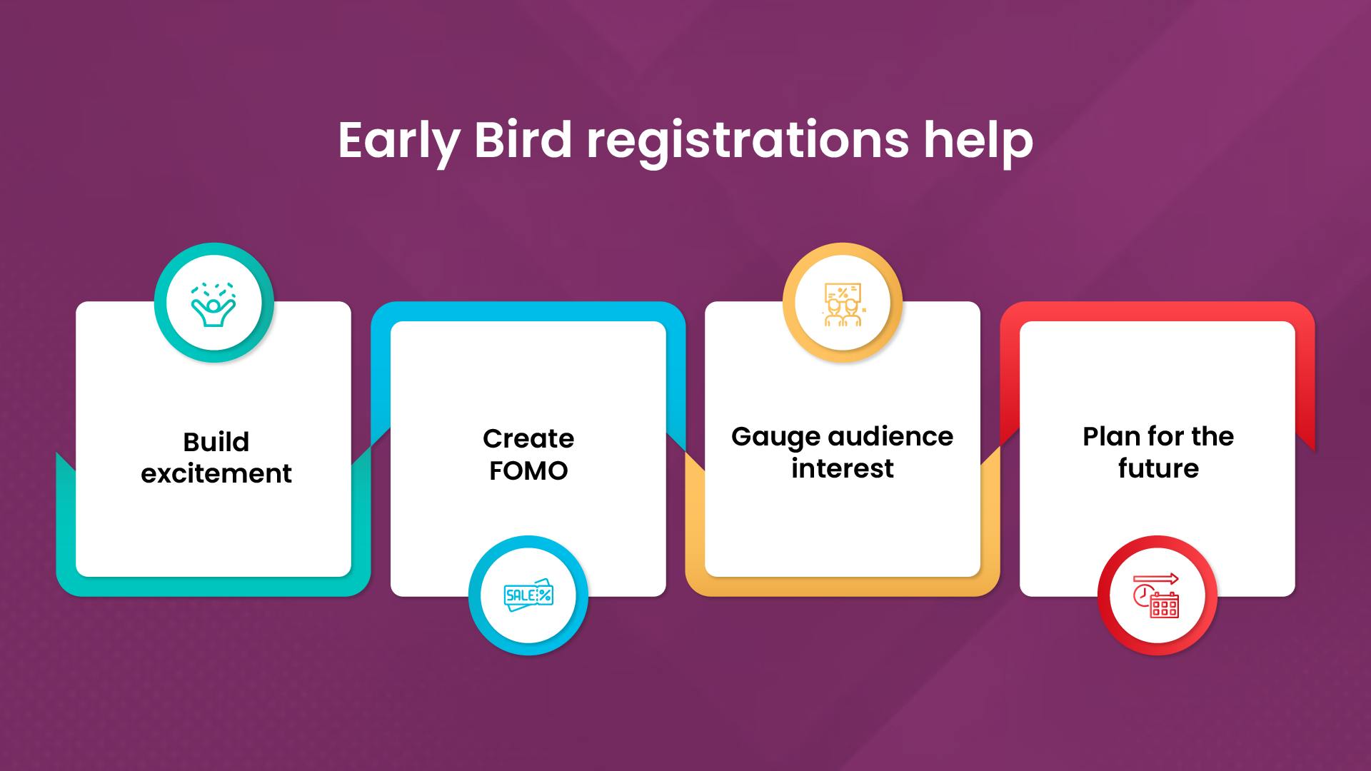 The motivation behind using Early Bird Registrations