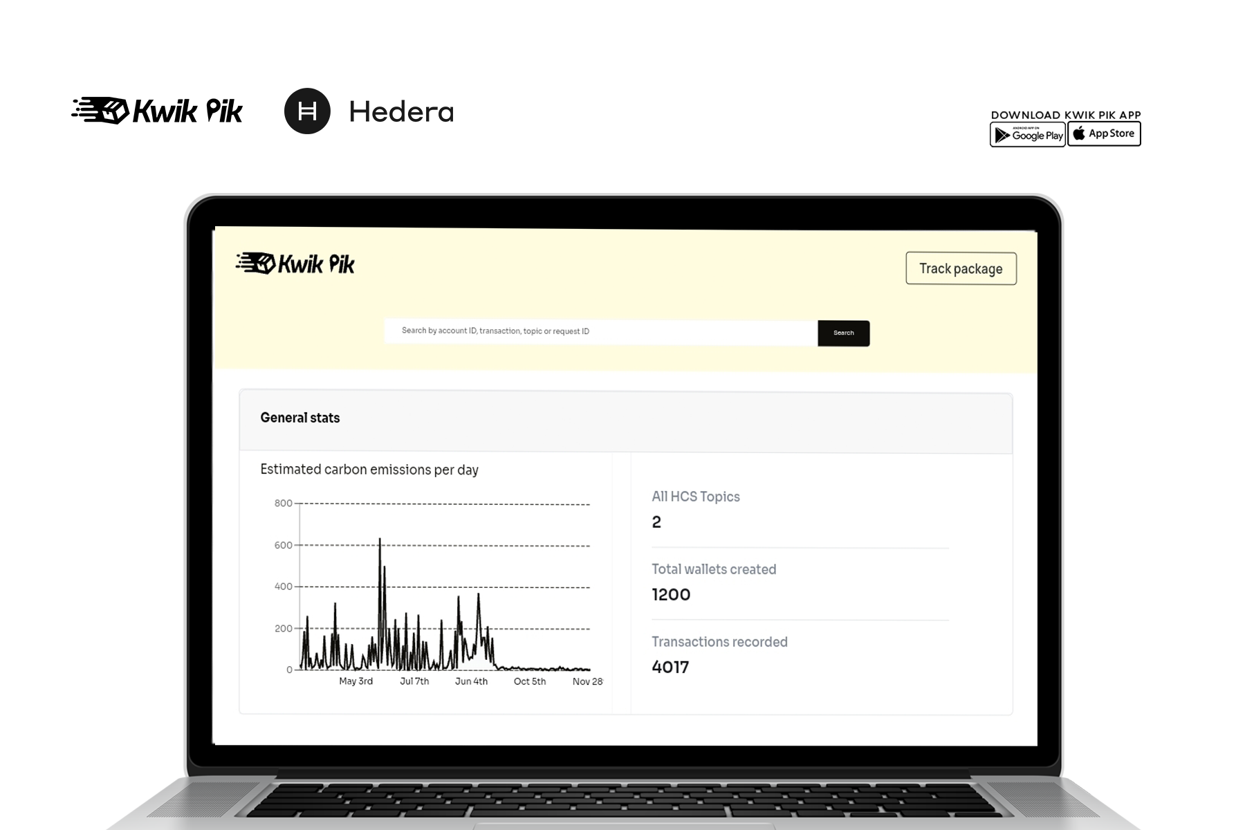 Kwikpik Unlocks Efficiency: Advantages of Building on the Hedera DLT