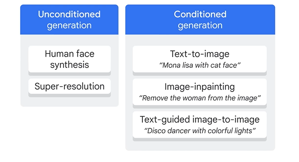 Types of Diffusion models image taken from Google Cloud