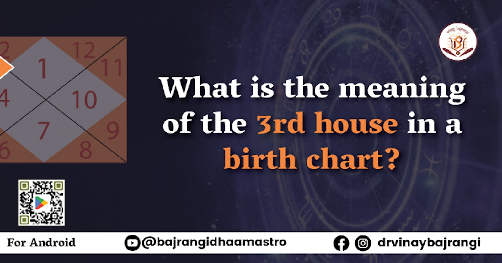 What is the meaning of the 3rd house in a birth chart?