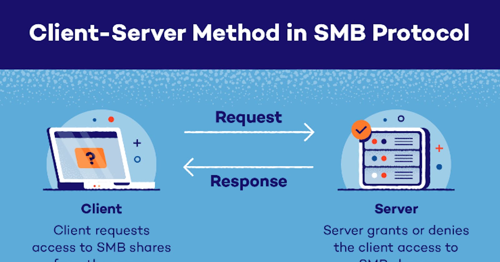 Server Message Block Protocol (SMB) and Its Strategic Use
