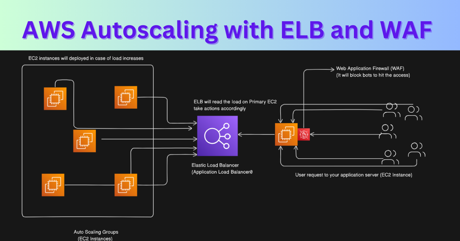 Scaling Safely: A Simple Guide to Autoscaling, Load Balancers, and Web Security