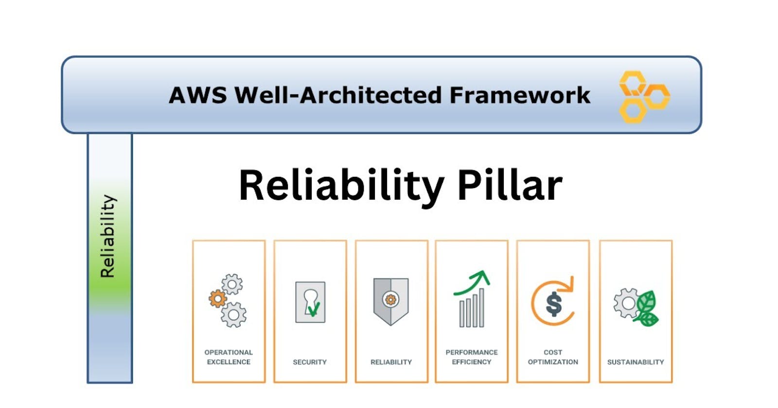 Building Digital Fortresses: A Creative Dive into AWS Well-Architected Framework - Reliability