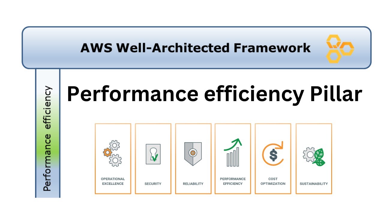 Unleashing Peak Performance: Navigating AWS Well-Architected Framework with Creative Finesse