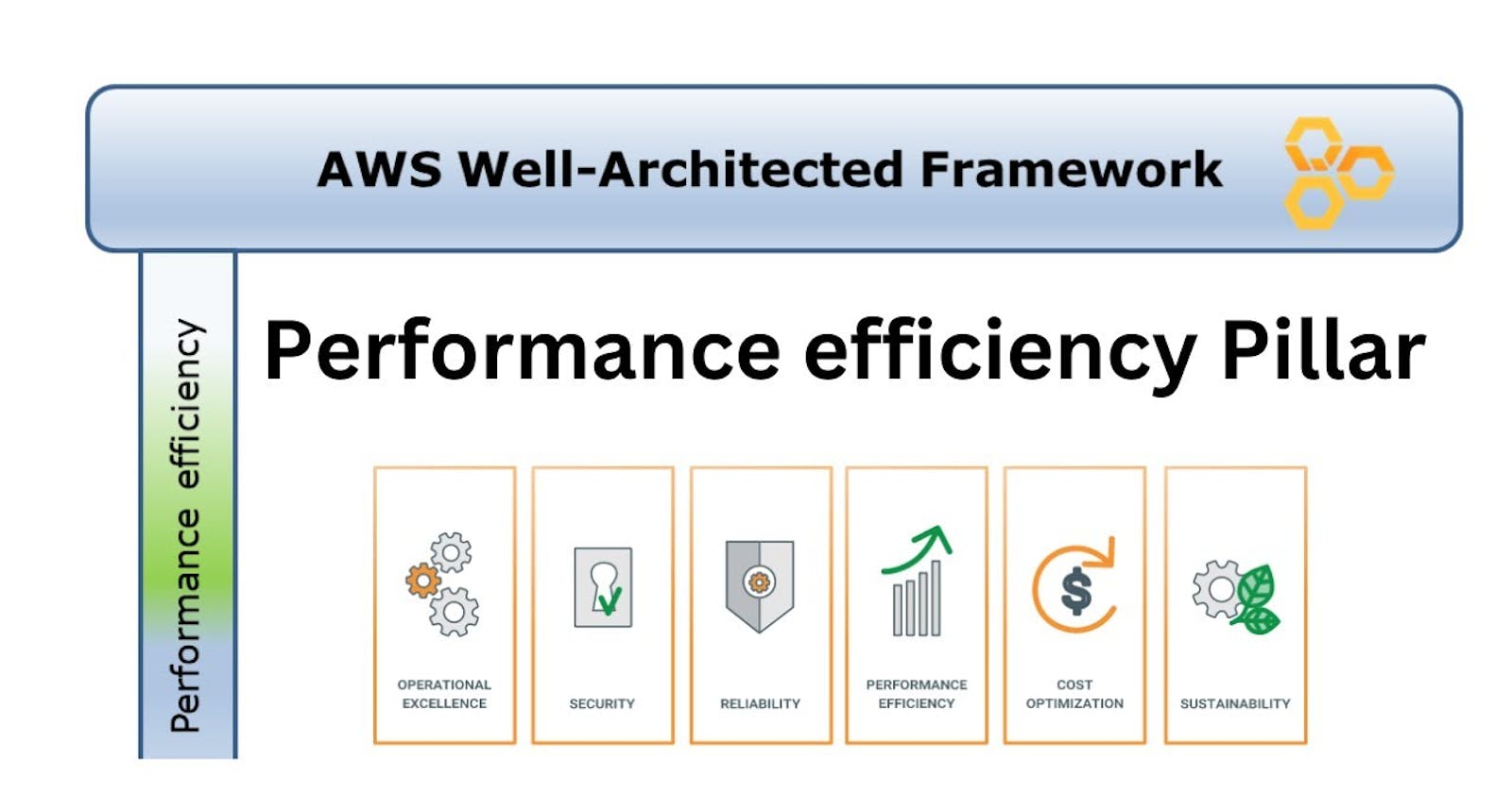 Unleashing Peak Performance: Navigating AWS Well-Architected Framework with Creative Finesse