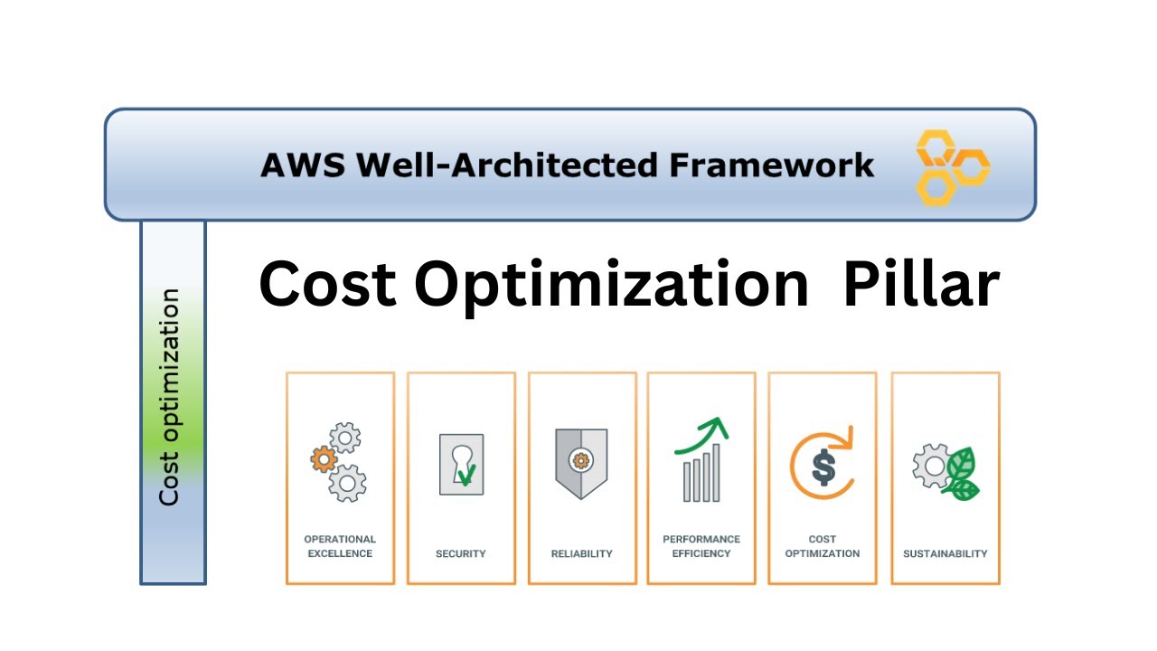 Navigating the Cloud: Unleashing the Power of AWS Well-Architected Framework in Cost Optimization