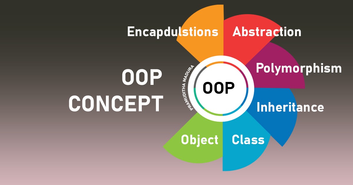 Object Oriented Programming