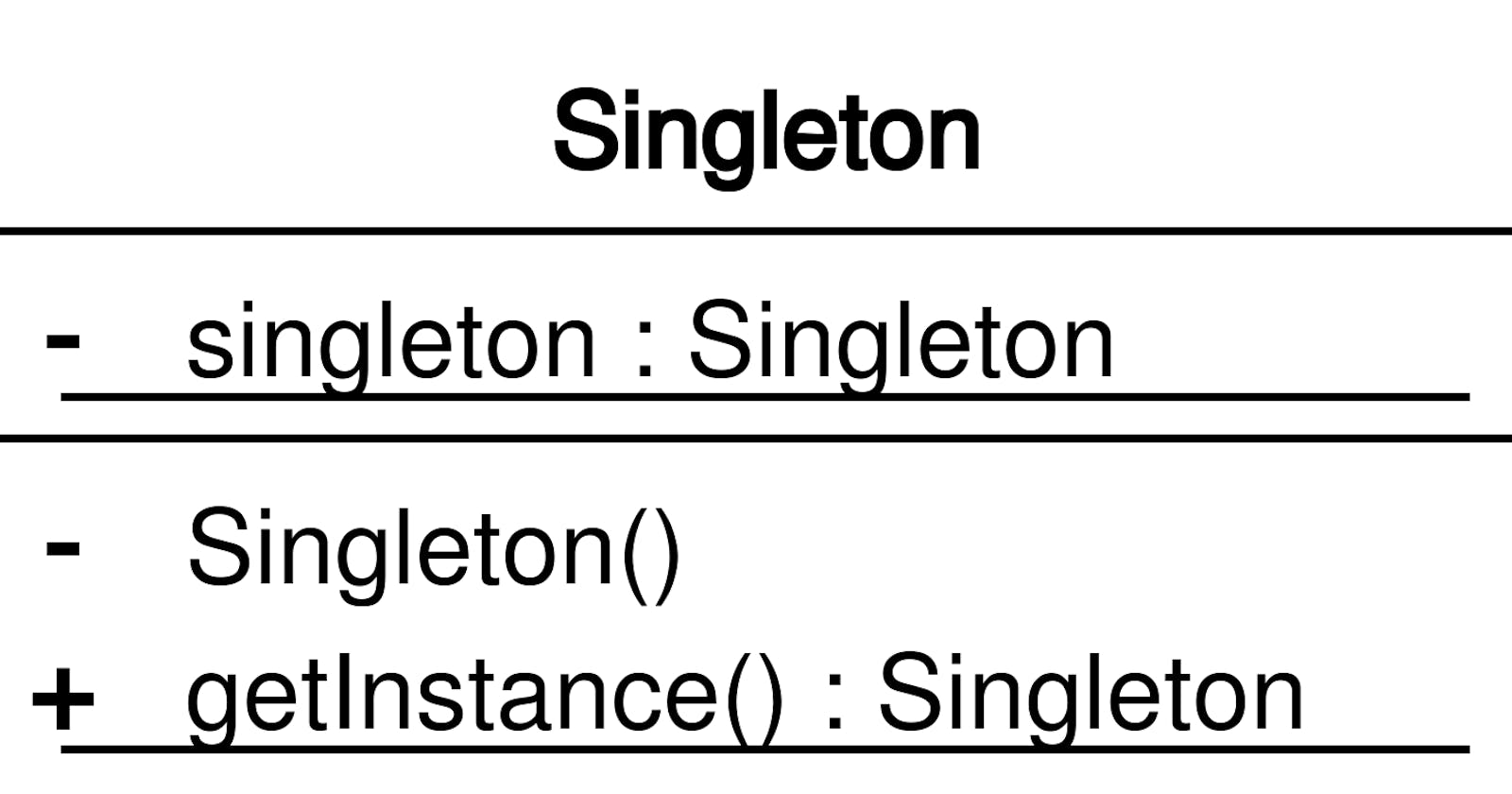 Understanding Design Patterns: Simplifying Singleton with a Database Class Example