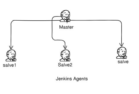 Day 27 Task: Jenkins Agents