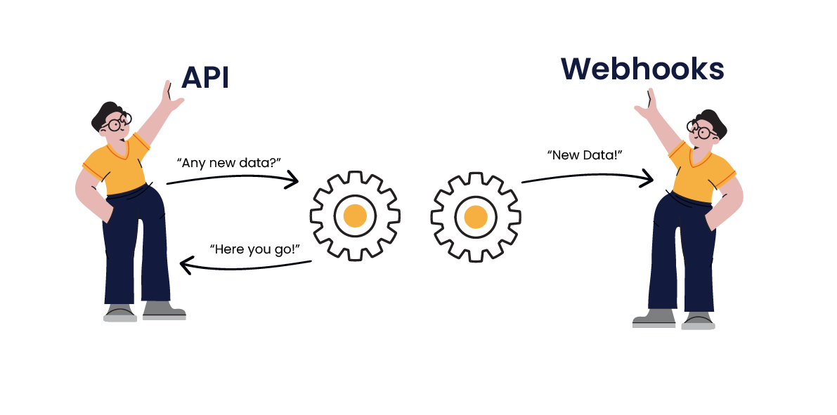 Decoding Webhooks and APIs: A Crash Course for Tech Newbies