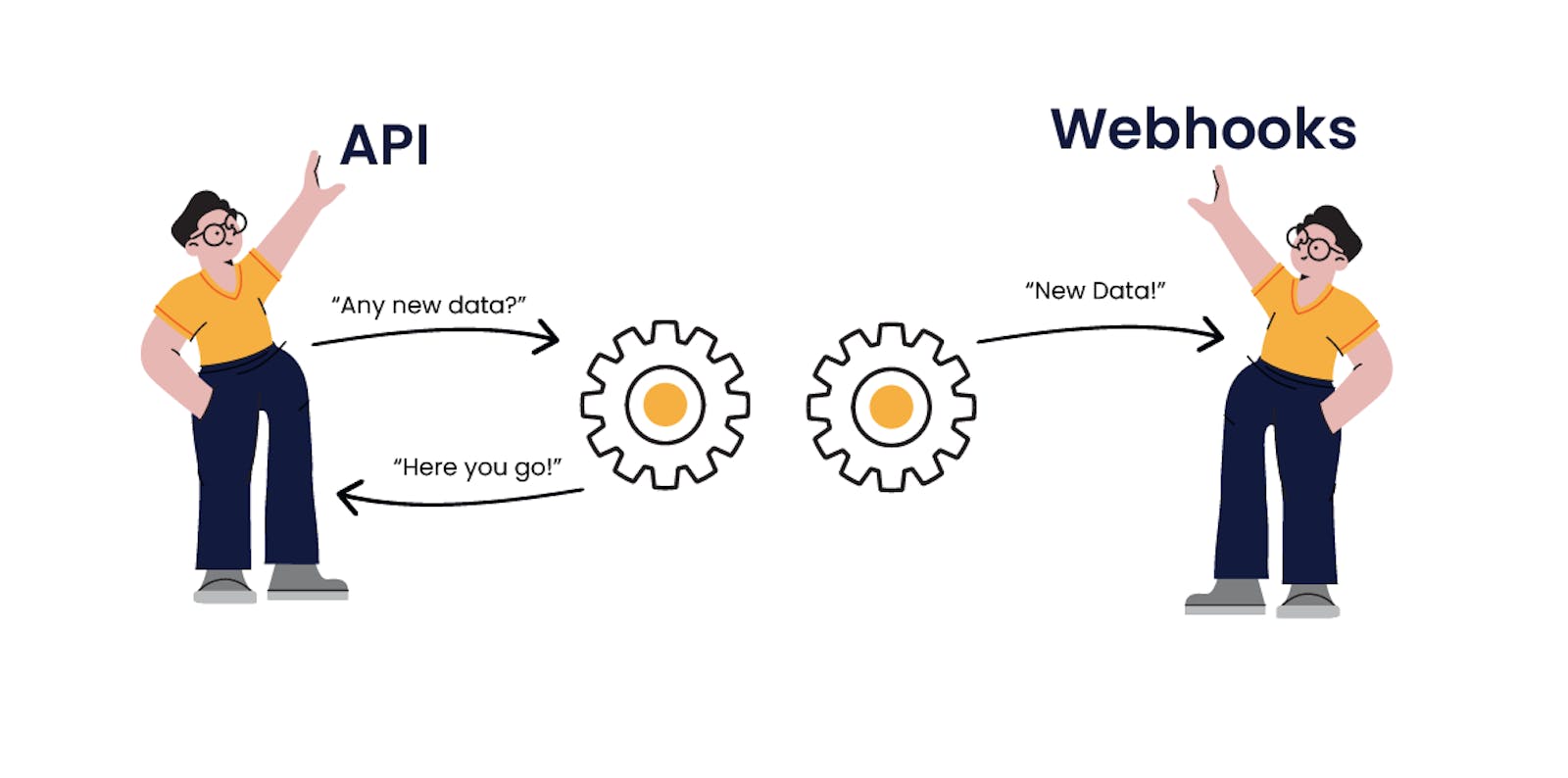 Decoding Webhooks and APIs: A Crash Course for Tech Newbies
