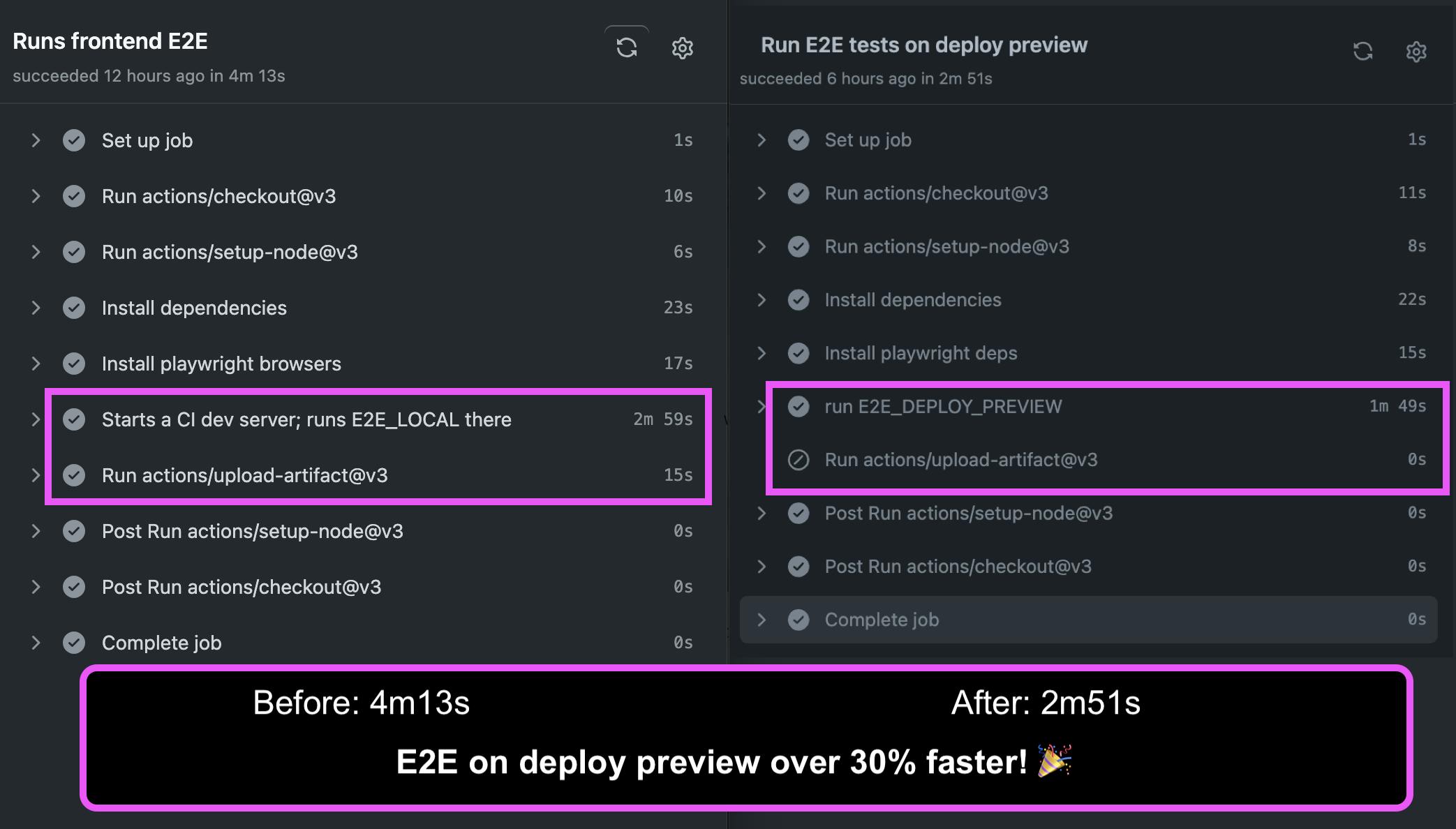screenshots of before and after github action reports, showing over 30% speed improvement of E2E runs on deploy preview