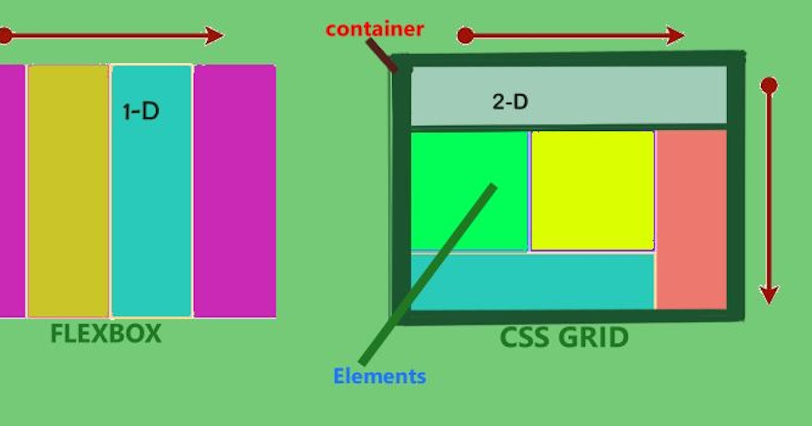 What Is CSS Grid? Mastering Layouts with CSS Grid (lt.26)