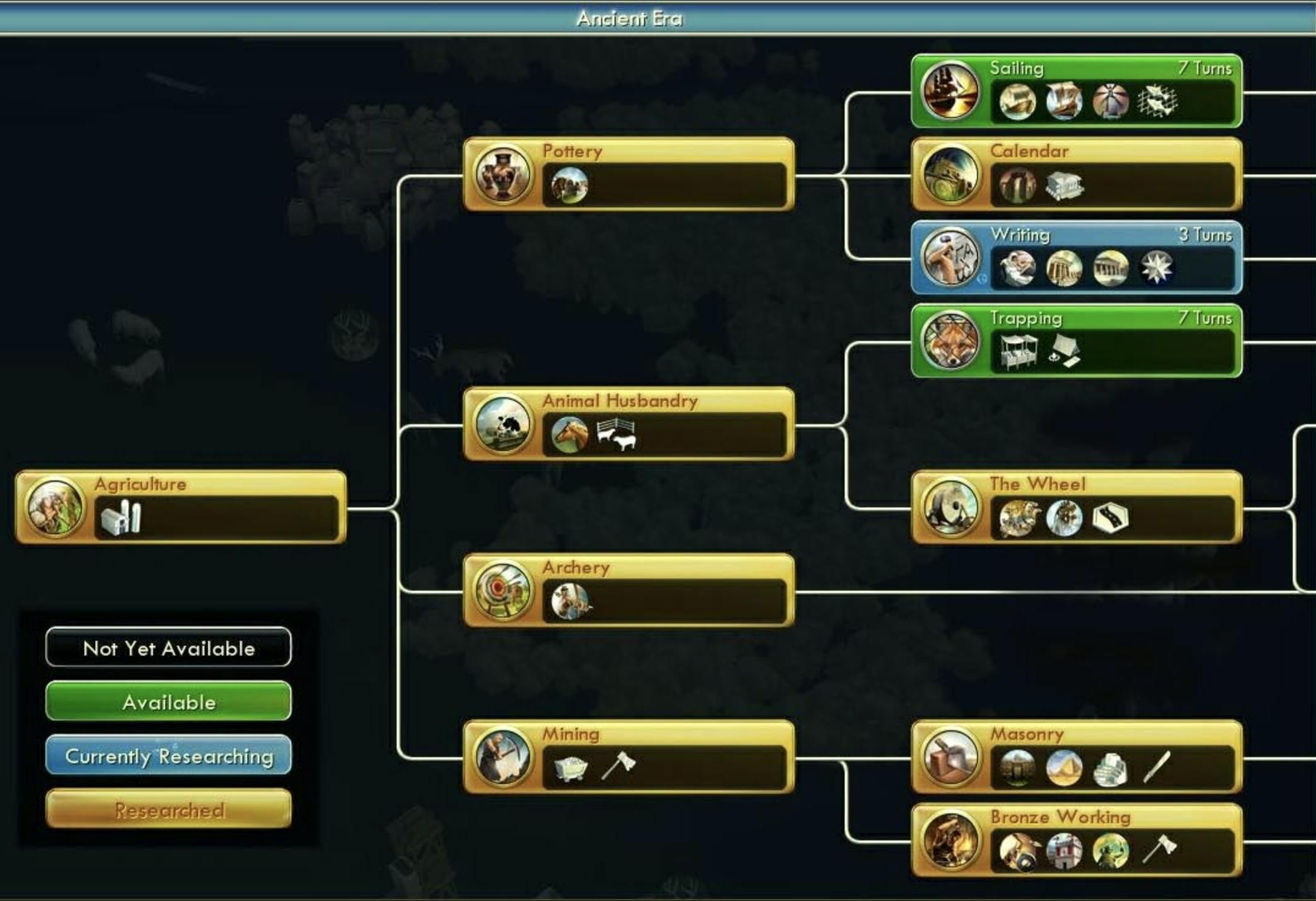 The Civ 5 tech tree