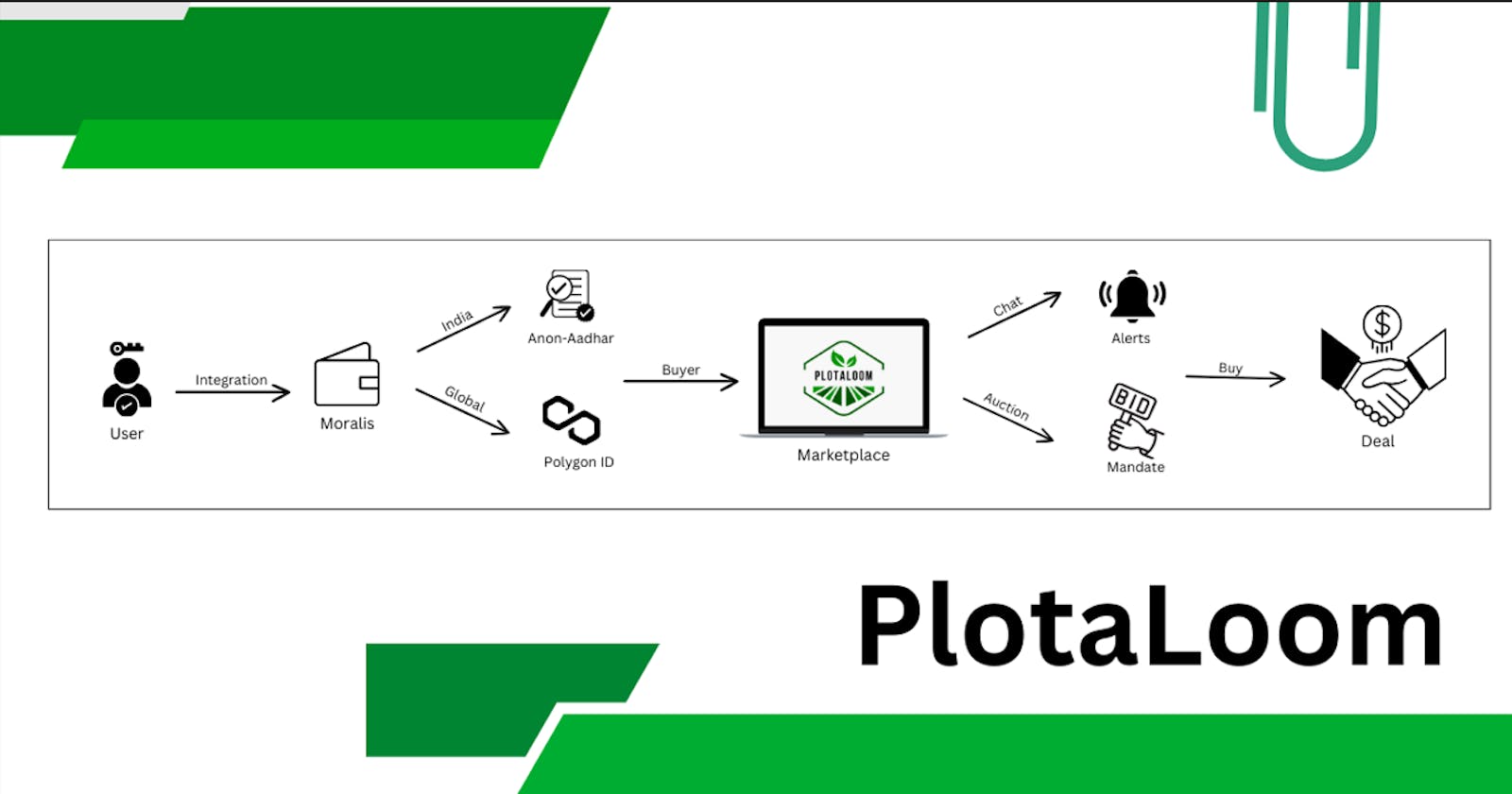 PlotaLoom: a game-changer in private property dealings!