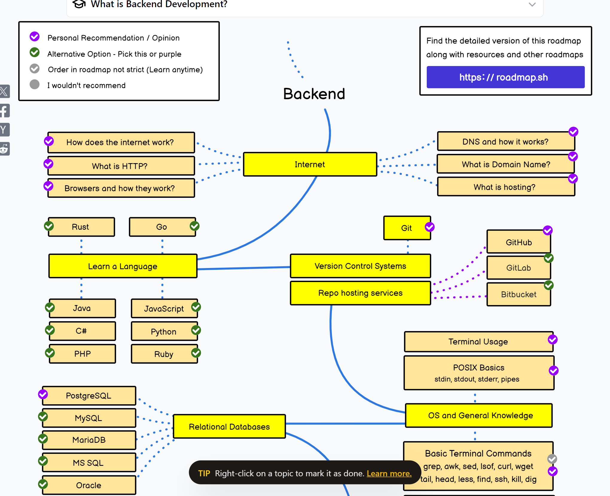 roadmap.sh