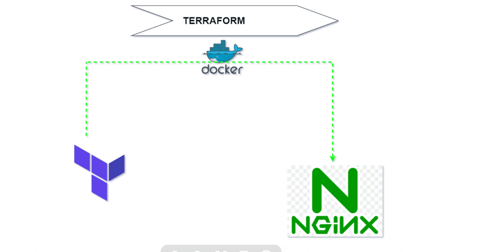 Deploying an Nginx web server using Terraform as Nginx Docker
