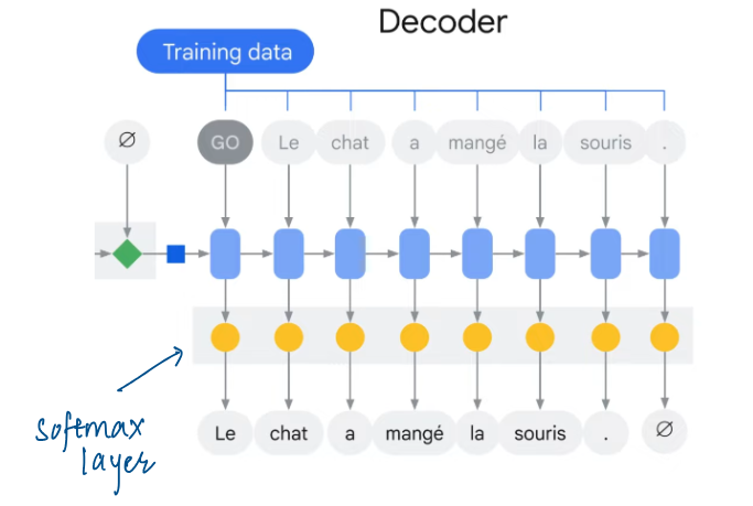Decoder training image from Google Cloud