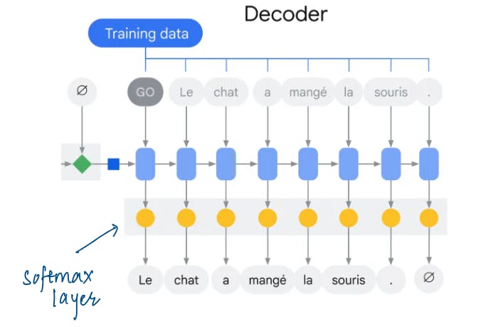 Decoder training image from Google Cloud