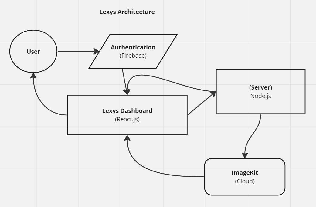 let-s-create-your-own-google-photos-with-javascript