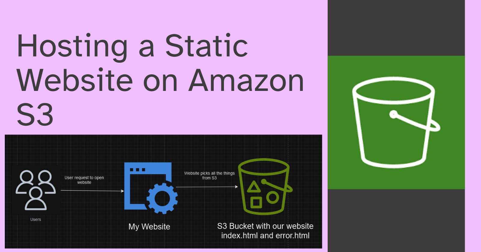 Hosting a Static Website on Amazon S3