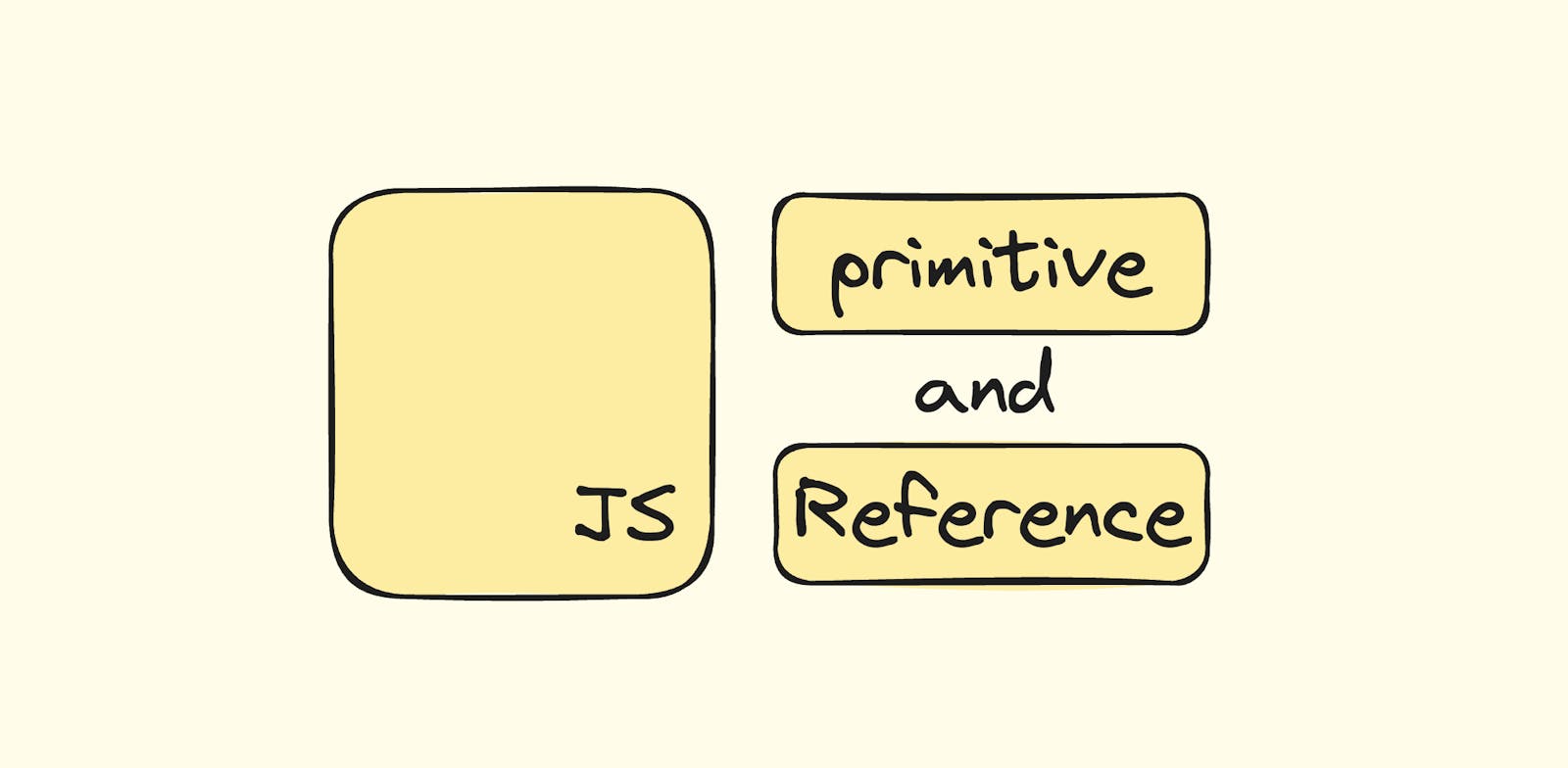 Primitive vs. Reference Types in JavaScript